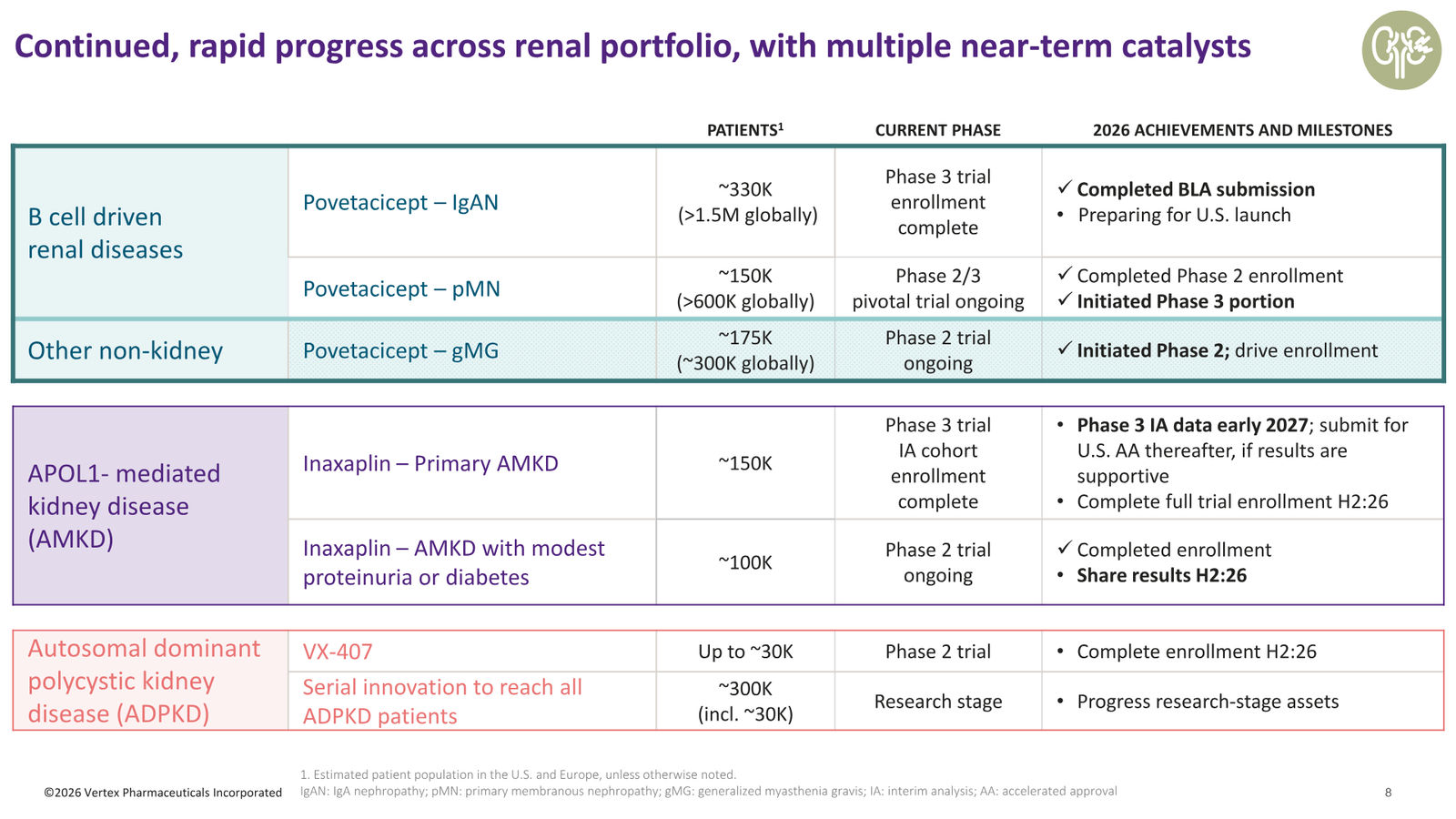 Vertex Q1 2026 Earnings Presentation — slide 8 of 19