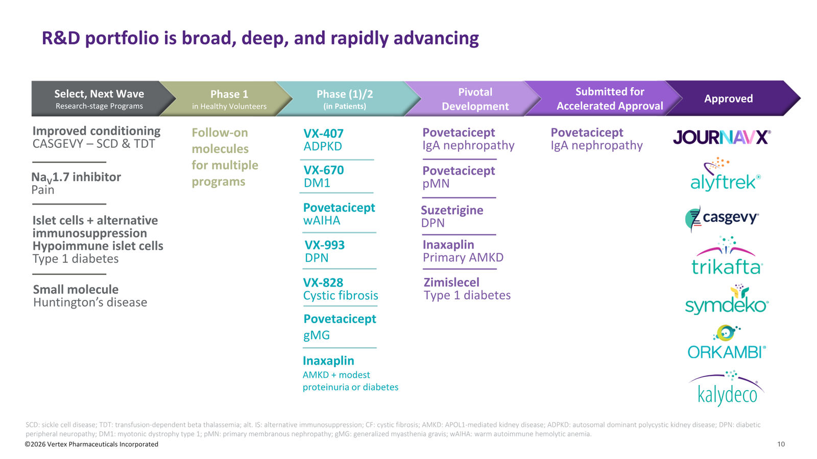 Vertex Q1 2026 Earnings Presentation — slide 10 of 19