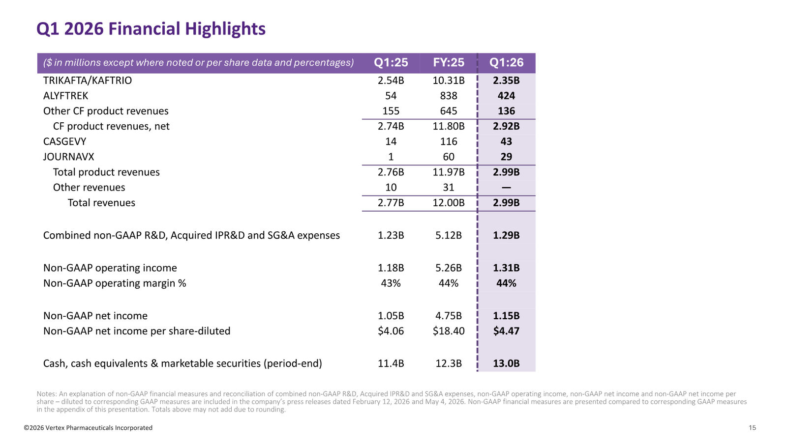 Vertex Q1 2026 Earnings Presentation — slide 15 of 19
