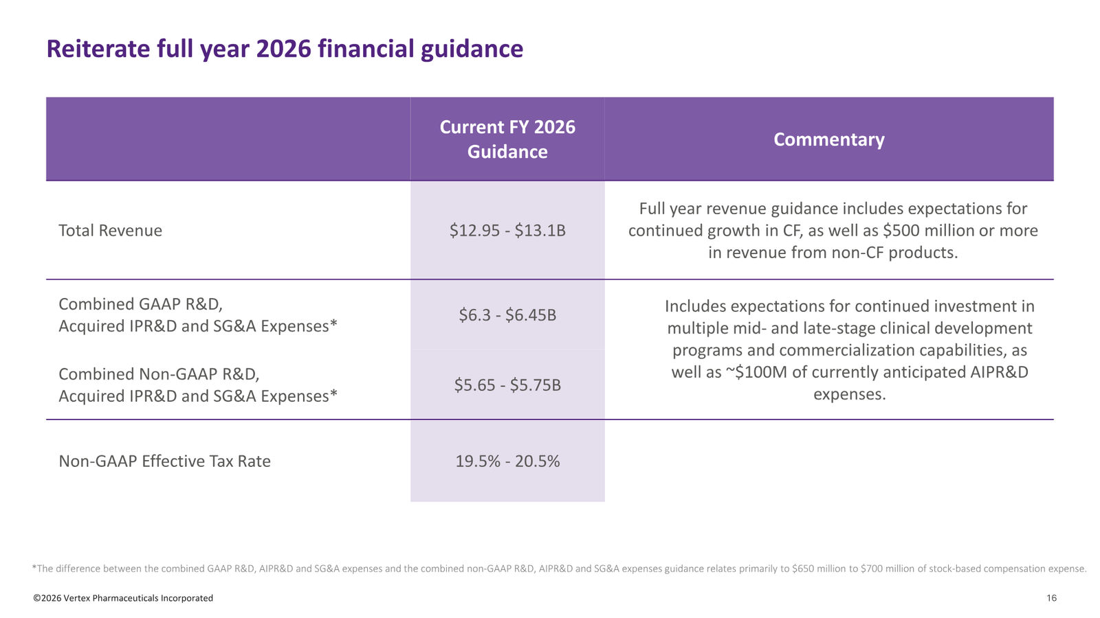 Vertex Q1 2026 Earnings Presentation — slide 16 of 19