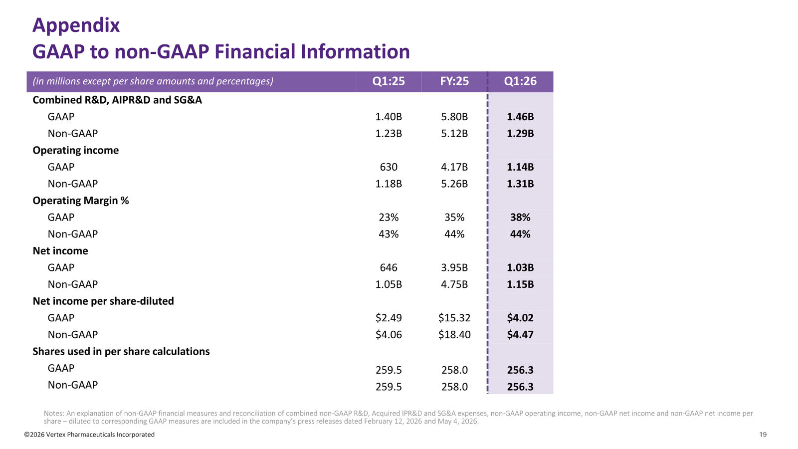 Vertex Q1 2026 Earnings Presentation — slide 19 of 19