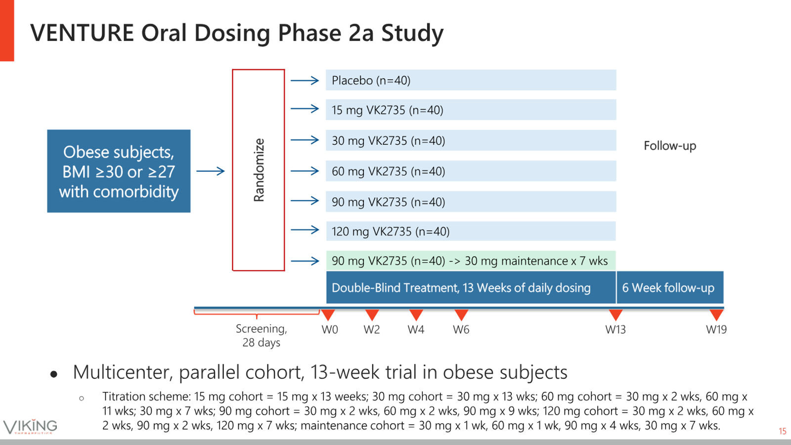 Viking Therapeutics Corporate Presentation May 2026 — slide 15 of 37