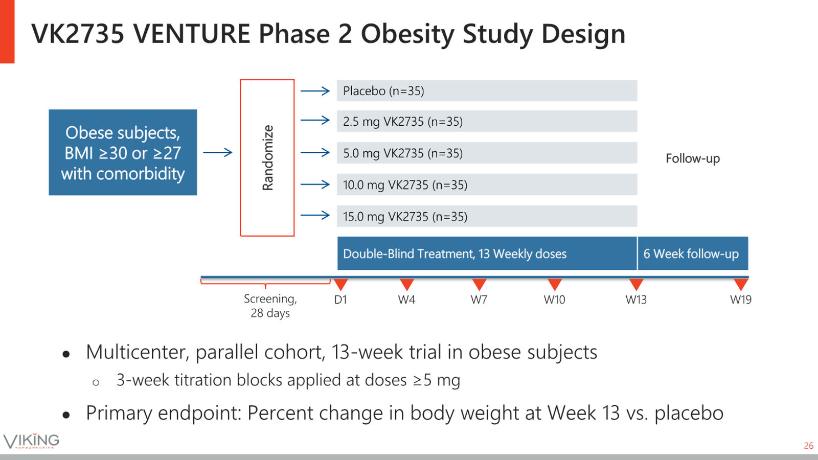Viking Therapeutics Corporate Presentation May 2026 — slide 26 of 37