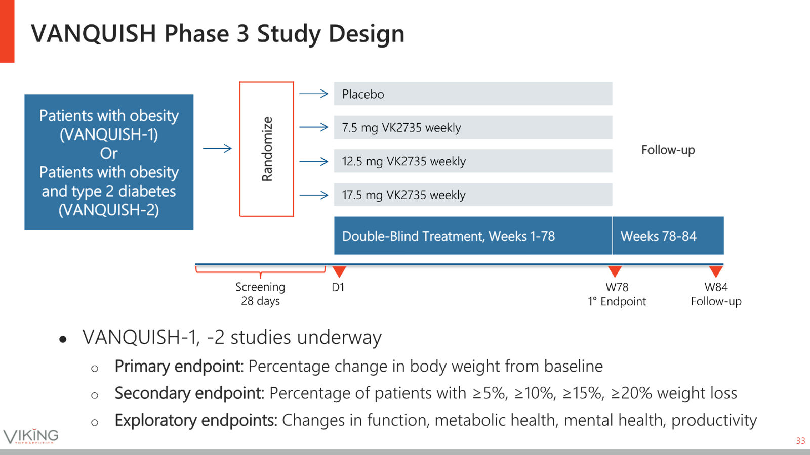 Viking Therapeutics Corporate Presentation May 2026 — slide 33 of 37