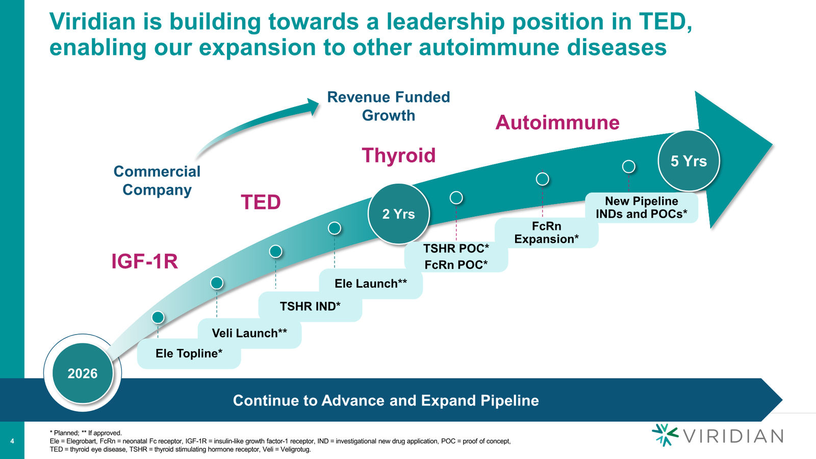 Viridian Corporate Deck March 2026 (REVEAL Update) — slide 4 of 62
