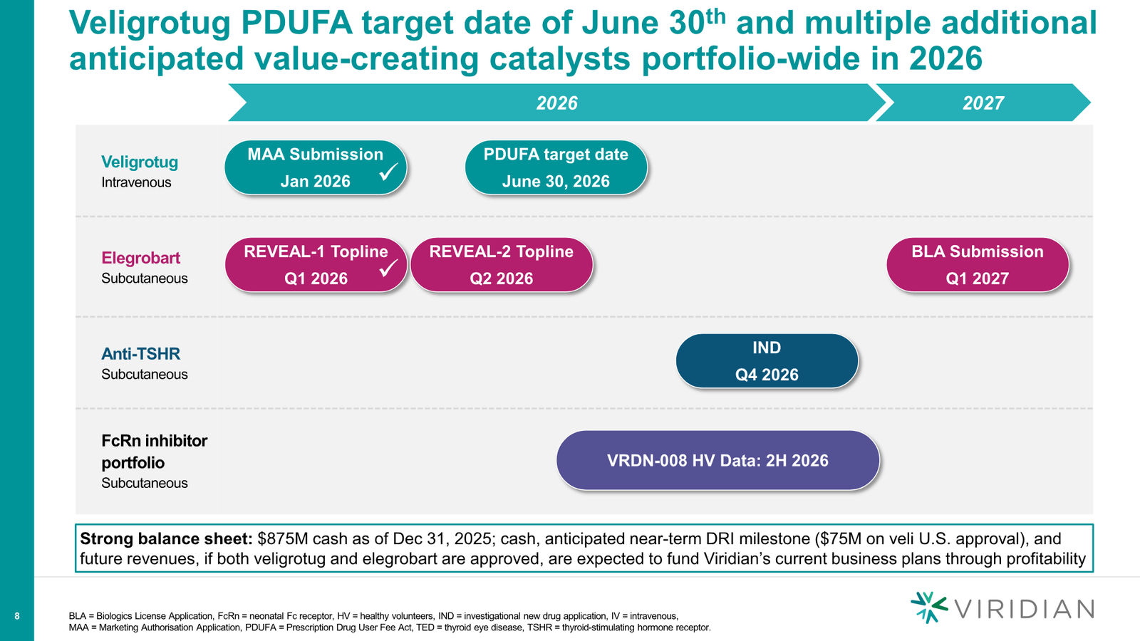 Viridian Corporate Deck March 2026 (REVEAL Update) — slide 8 of 62