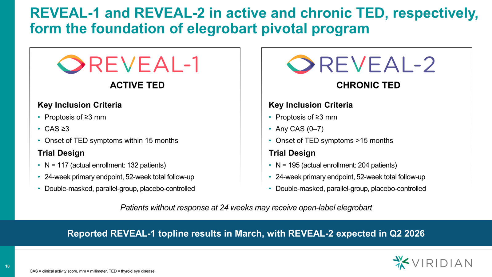 Viridian Corporate Deck March 2026 (REVEAL Update) — slide 18 of 62