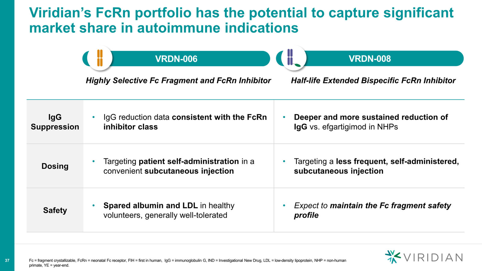 Viridian Corporate Deck March 2026 (REVEAL Update) — slide 37 of 62