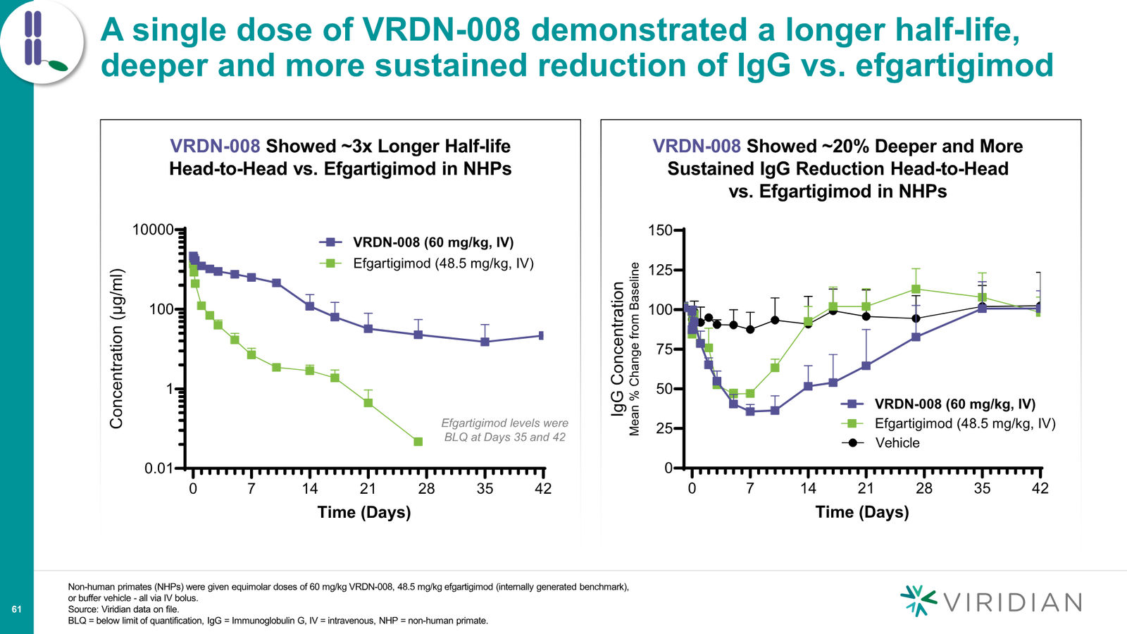 Viridian Corporate Deck March 2026 (REVEAL Update) — slide 61 of 62