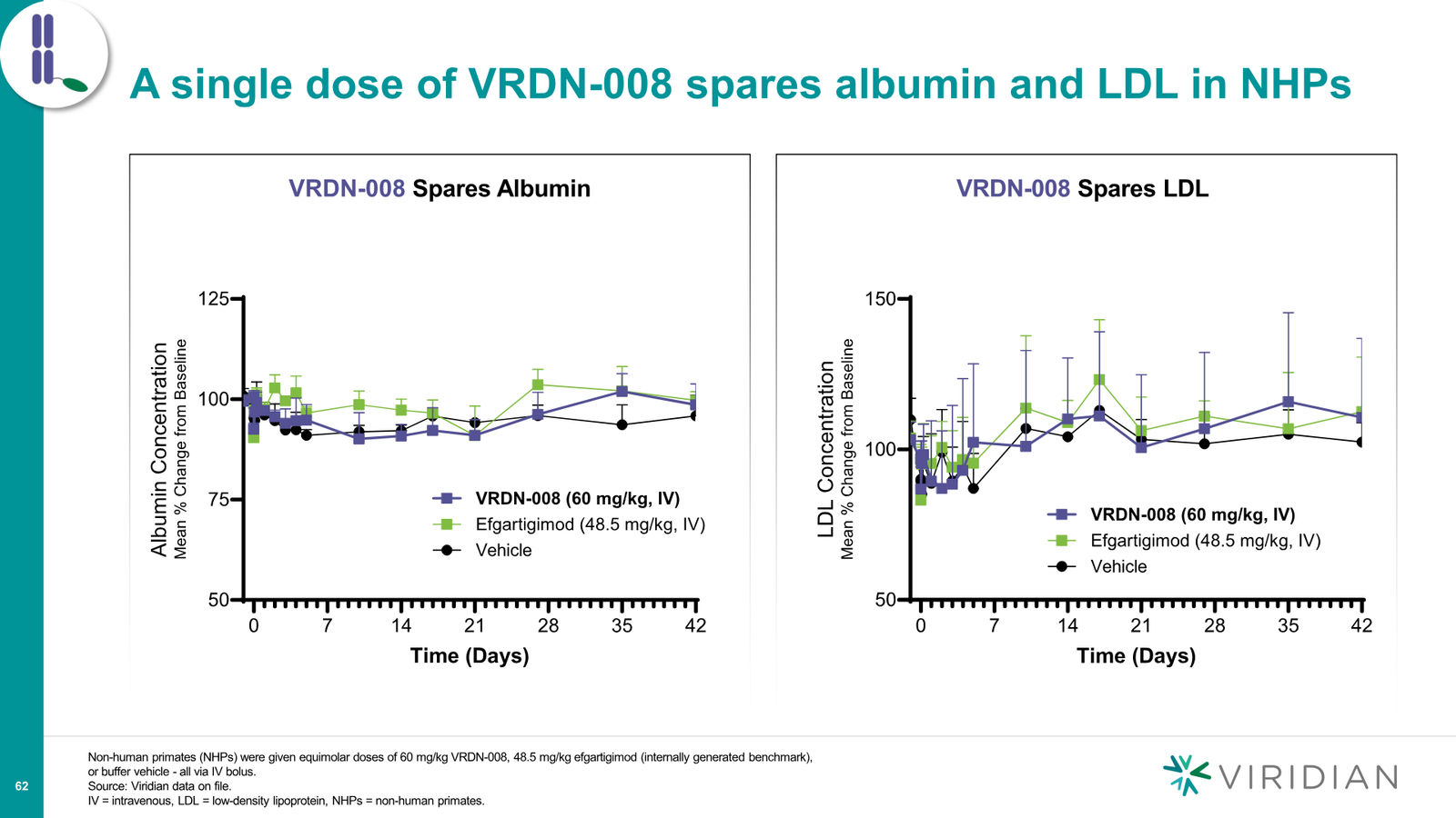 Viridian Corporate Deck March 2026 (REVEAL Update) — slide 62 of 62