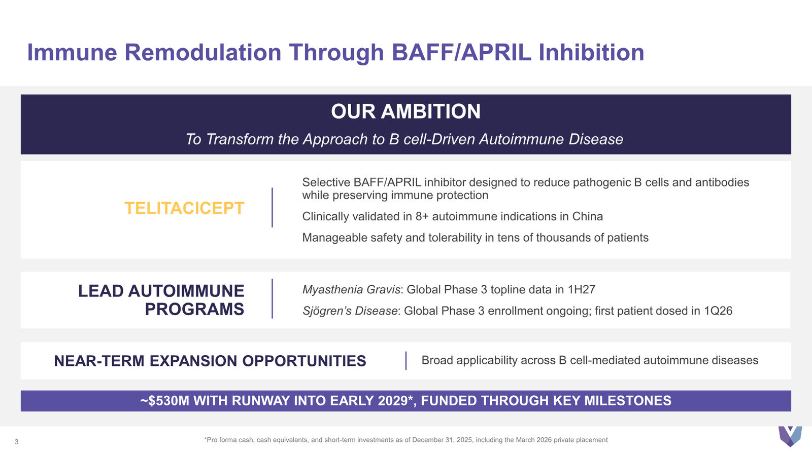 Vor Bio Corporate Presentation March 2026 — slide 3 of 42