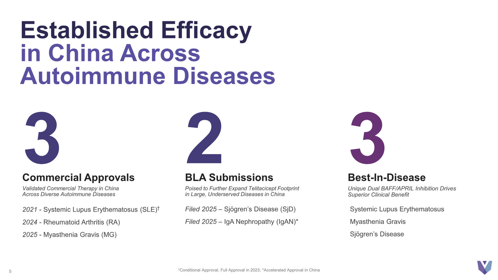 Vor Bio Corporate Presentation March 2026 — slide 5 of 42