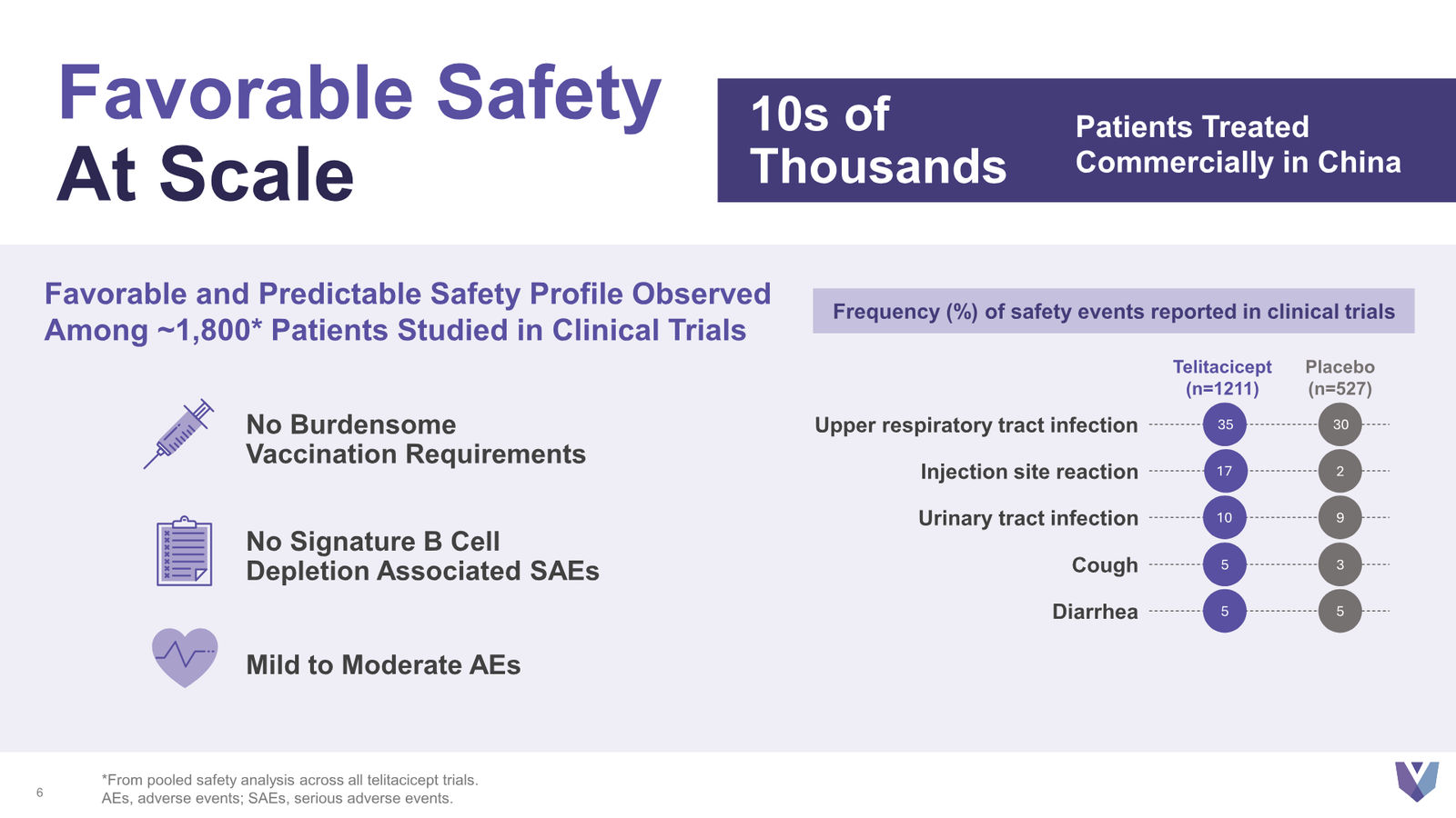 Vor Bio Corporate Presentation March 2026 — slide 6 of 42