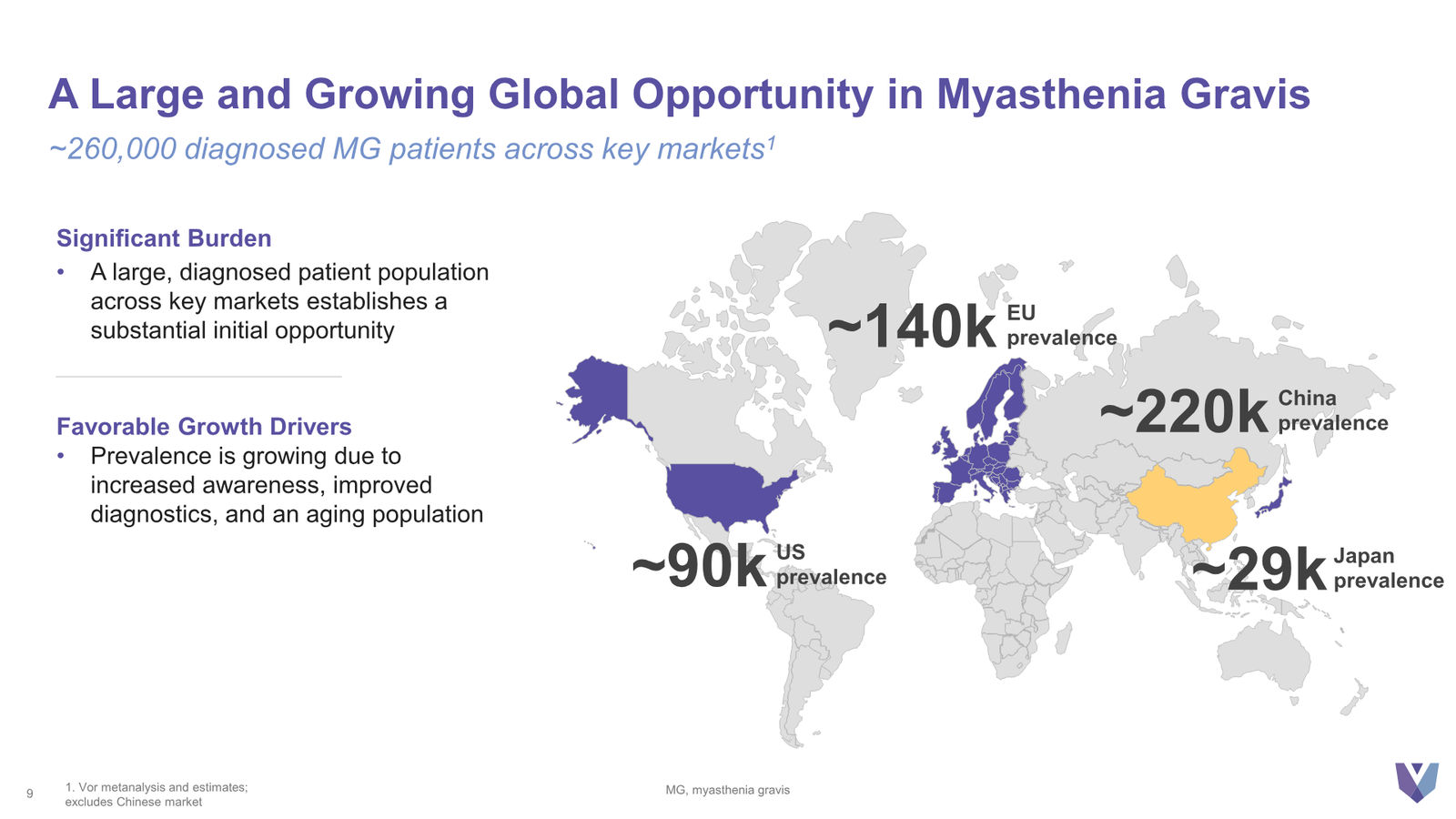 Vor Bio Corporate Presentation March 2026 — slide 9 of 42