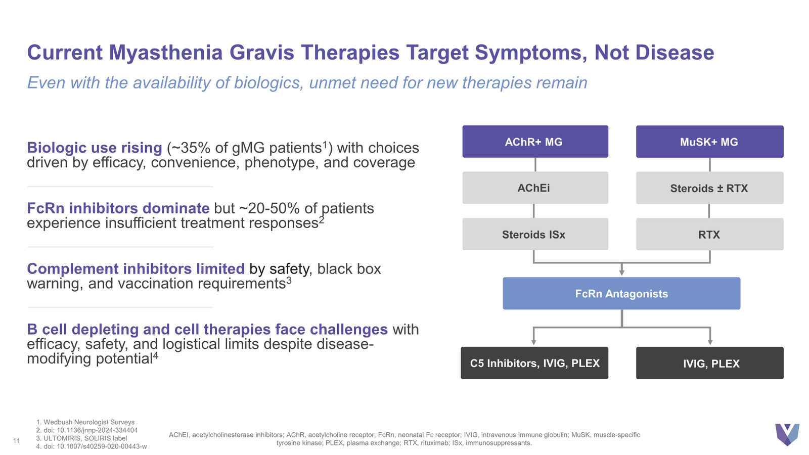 Vor Bio Corporate Presentation March 2026 — slide 11 of 42