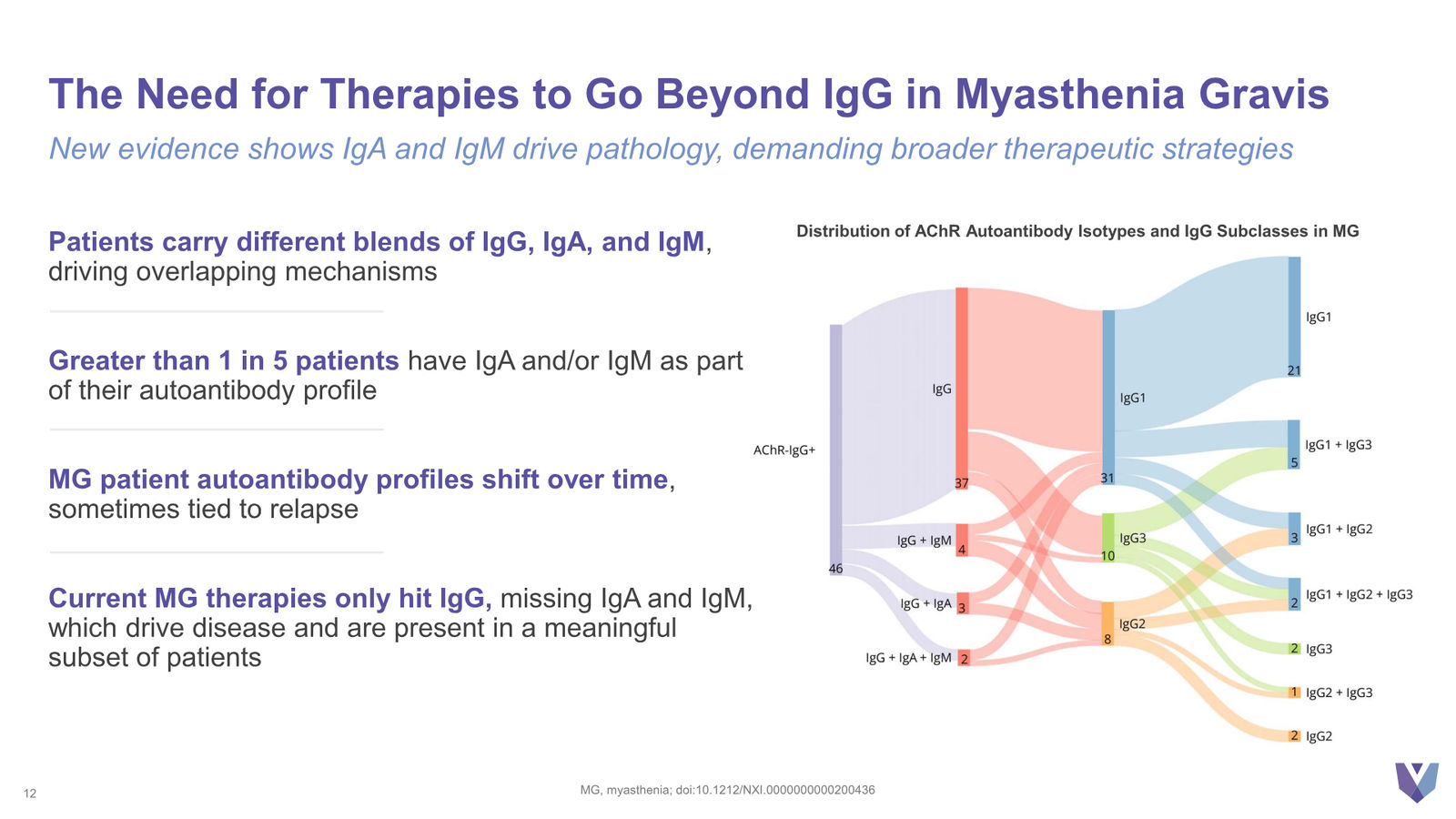 Vor Bio Corporate Presentation March 2026 — slide 12 of 42