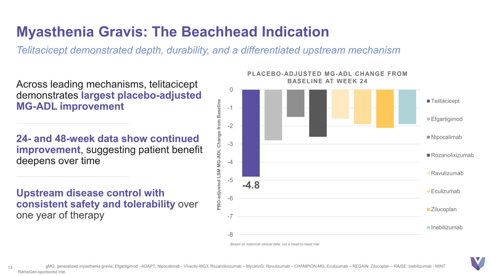 Vor Bio Corporate Presentation March 2026 — slide 13 of 42