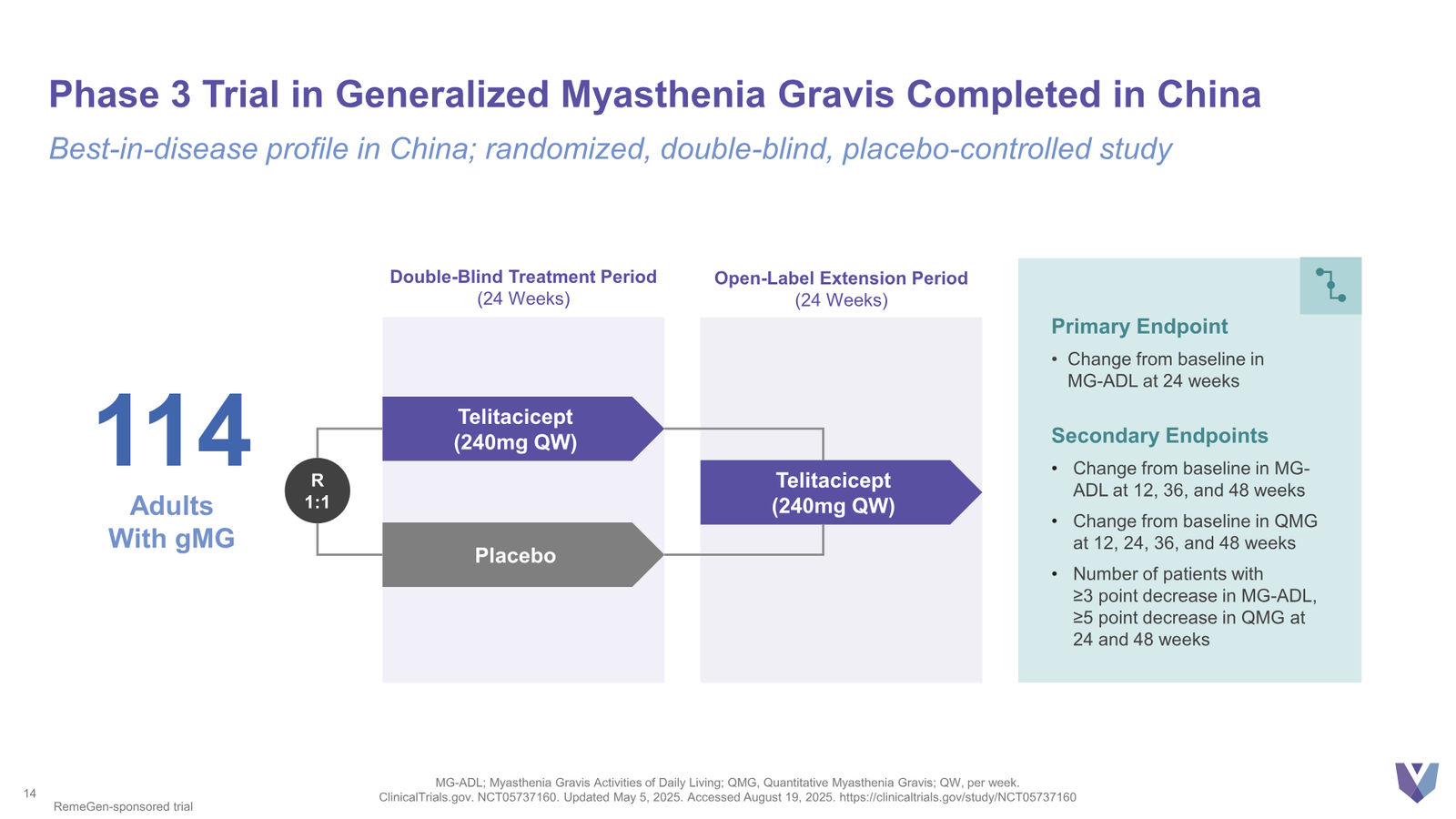 Vor Bio Corporate Presentation March 2026 — slide 14 of 42