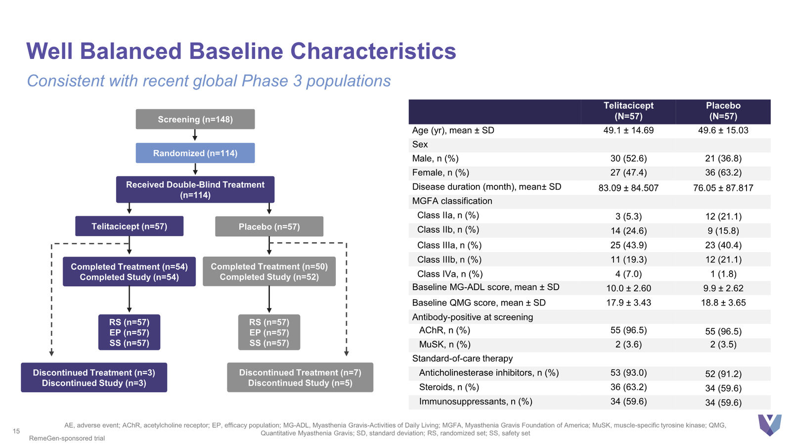 Vor Bio Corporate Presentation March 2026 — slide 15 of 42
