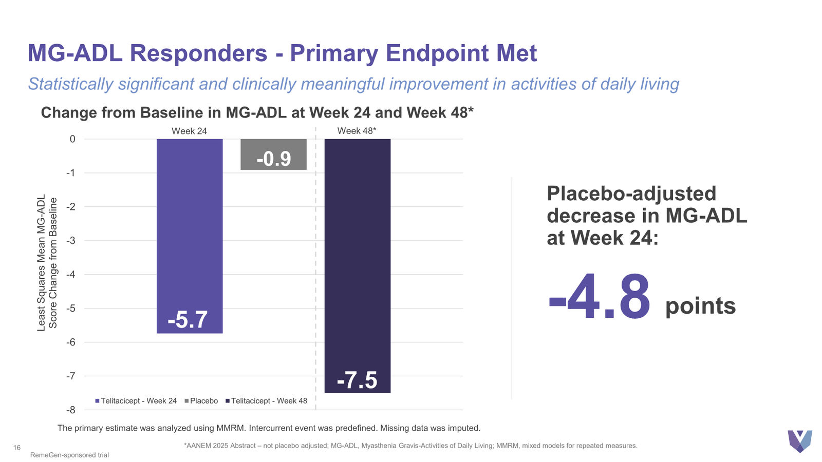 Vor Bio Corporate Presentation March 2026 — slide 16 of 42