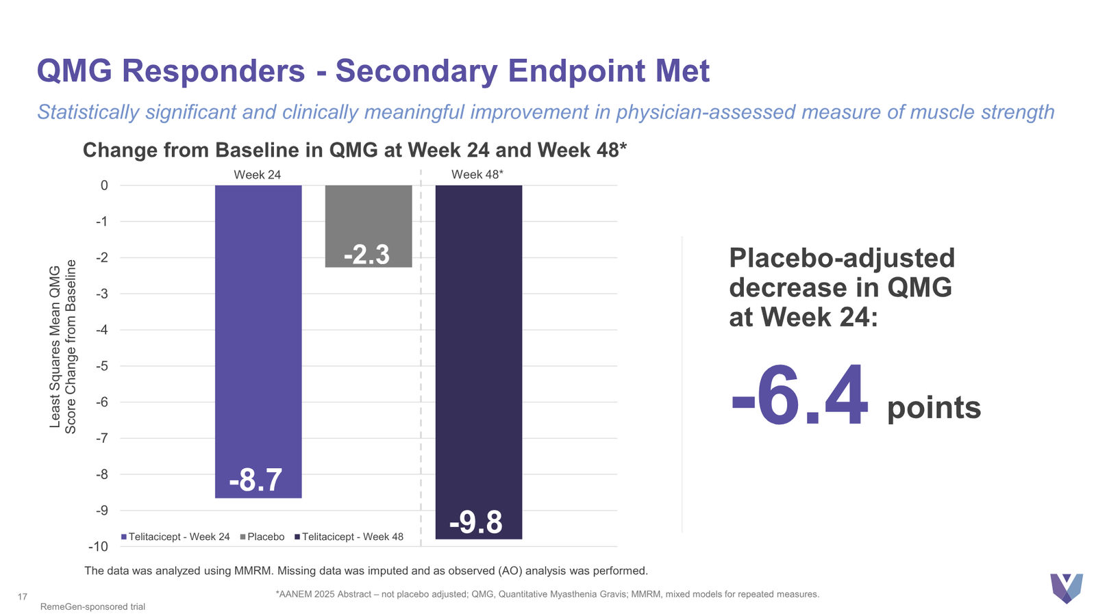 Vor Bio Corporate Presentation March 2026 — slide 17 of 42