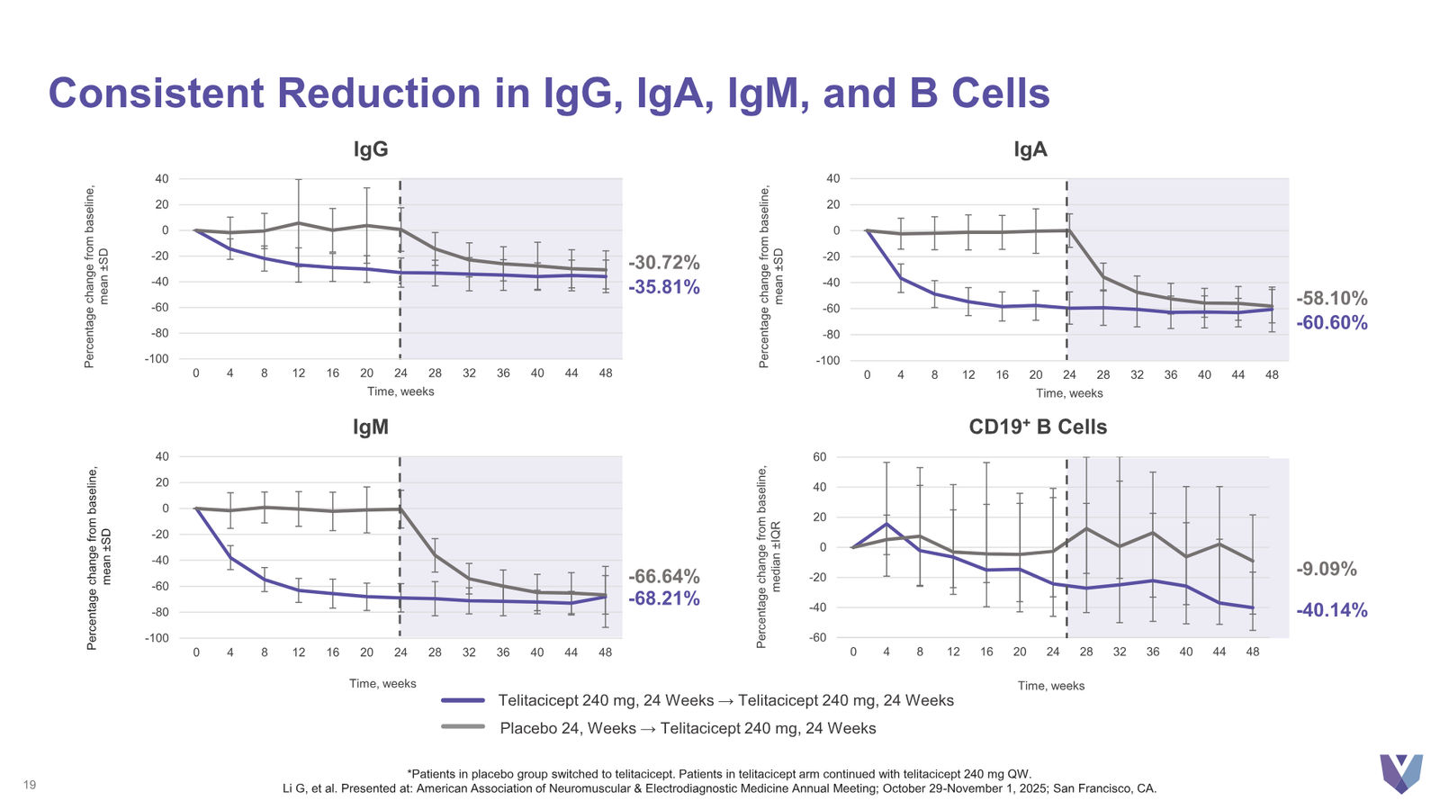 Vor Bio Corporate Presentation March 2026 — slide 19 of 42
