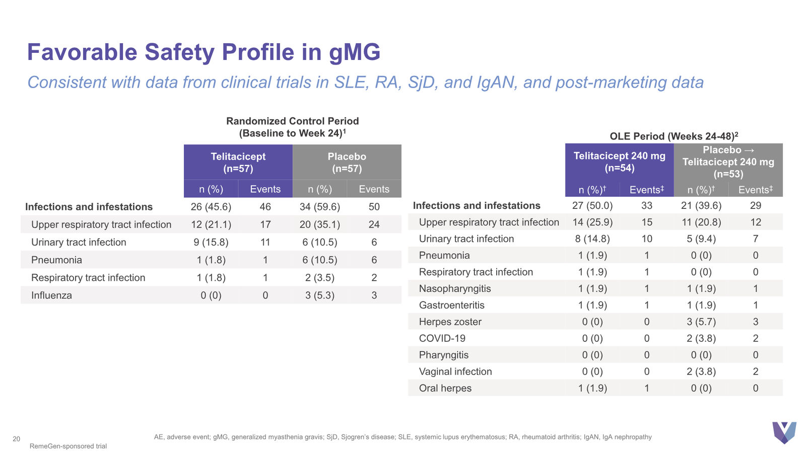 Vor Bio Corporate Presentation March 2026 — slide 20 of 42