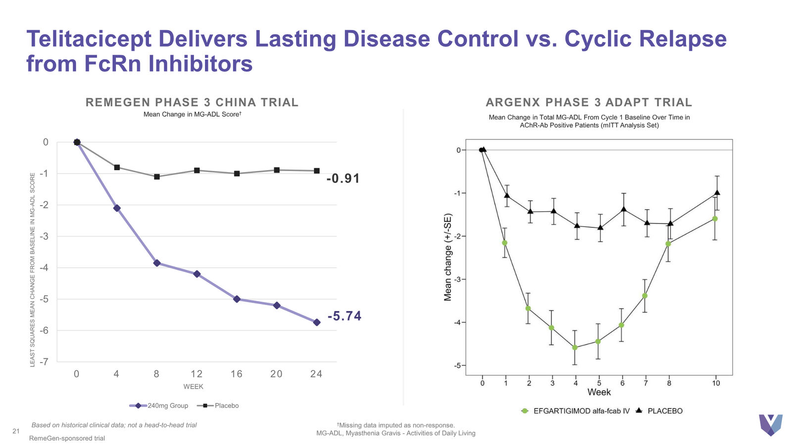 Vor Bio Corporate Presentation March 2026 — slide 21 of 42