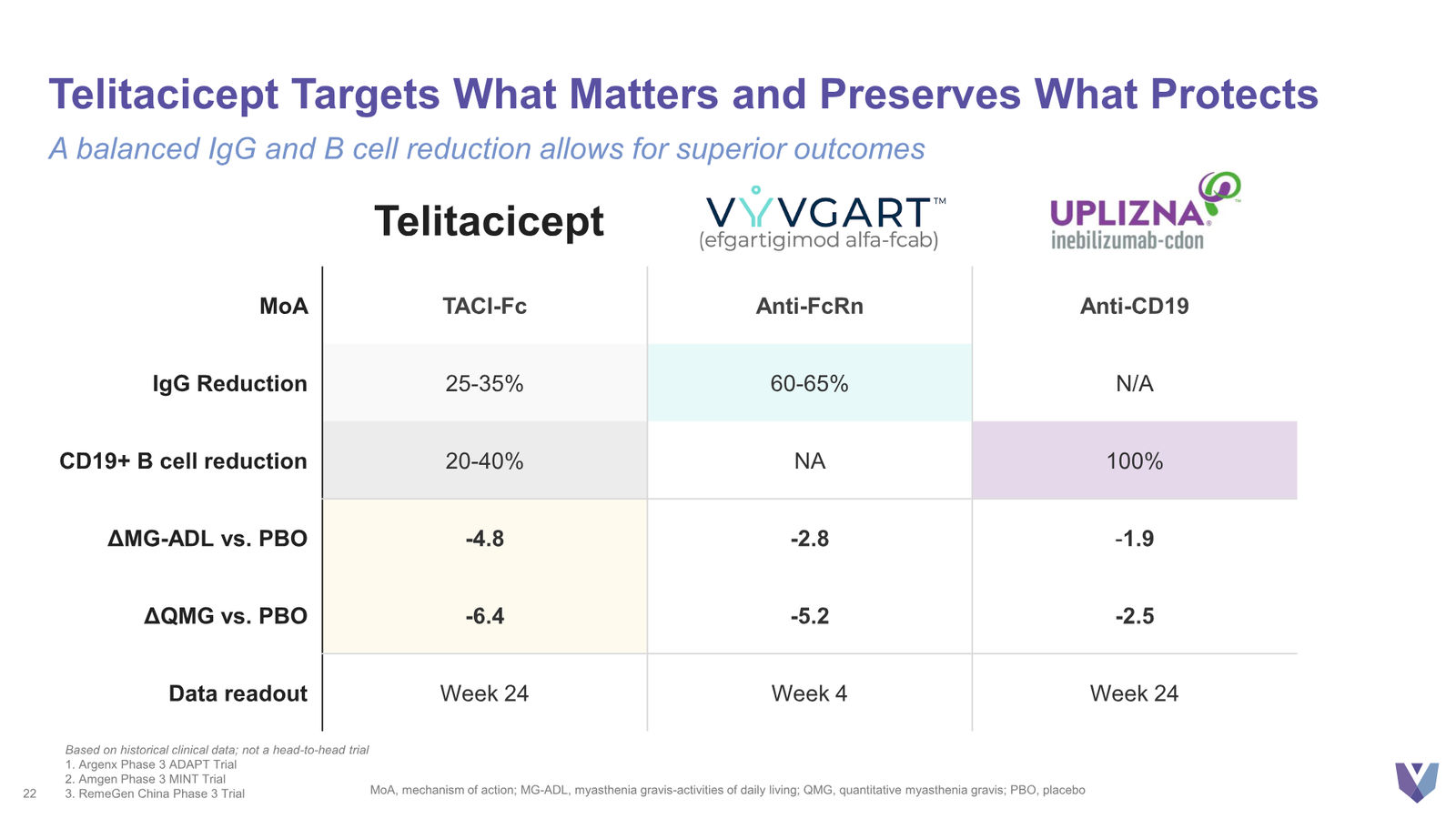 Vor Bio Corporate Presentation March 2026 — slide 22 of 42