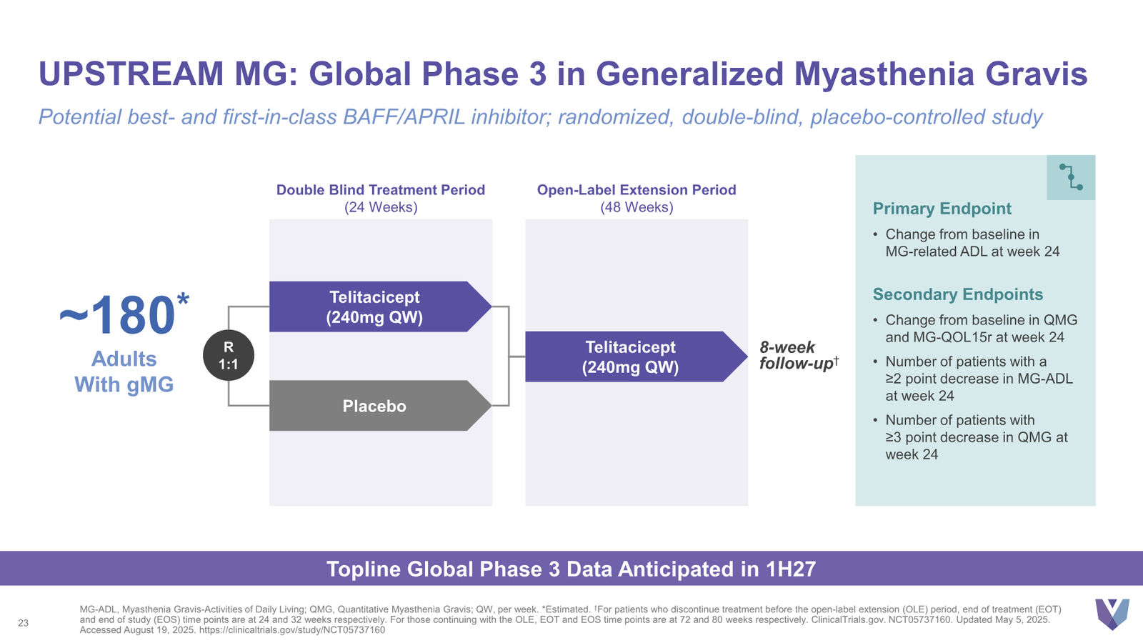 Vor Bio Corporate Presentation March 2026 — slide 23 of 42