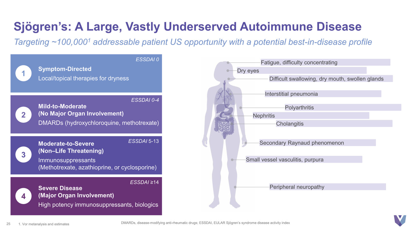 Vor Bio Corporate Presentation March 2026 — slide 25 of 42