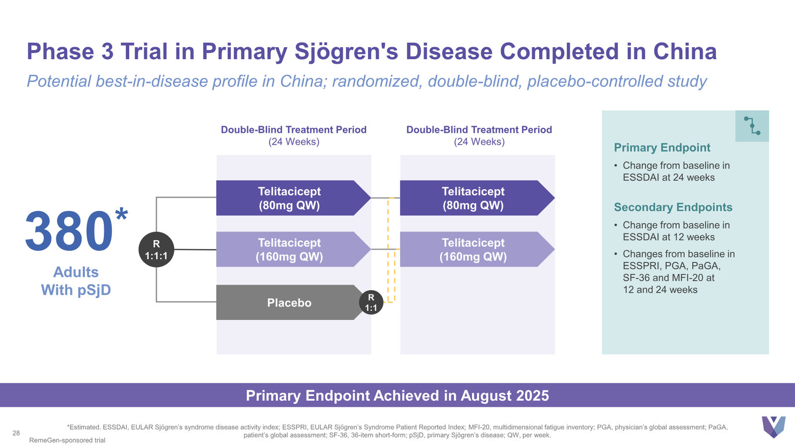Vor Bio Corporate Presentation March 2026 — slide 28 of 42