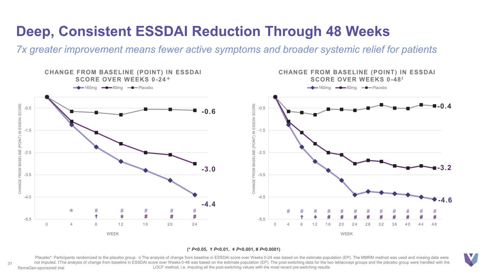 Vor Bio Corporate Presentation March 2026 — slide 31 of 42