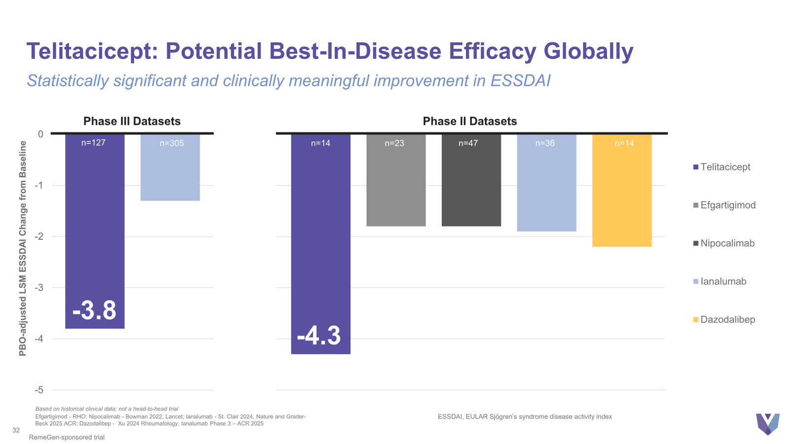 Vor Bio Corporate Presentation March 2026 — slide 32 of 42