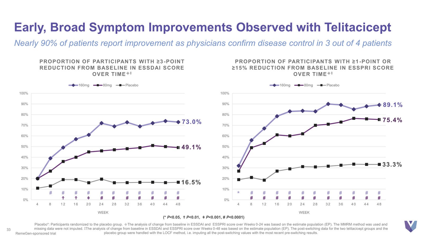 Vor Bio Corporate Presentation March 2026 — slide 33 of 42