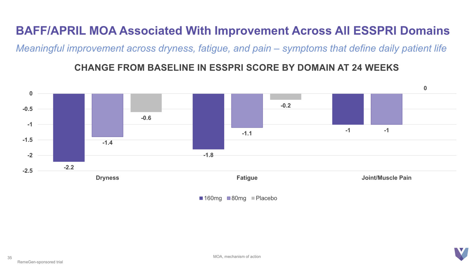 Vor Bio Corporate Presentation March 2026 — slide 35 of 42