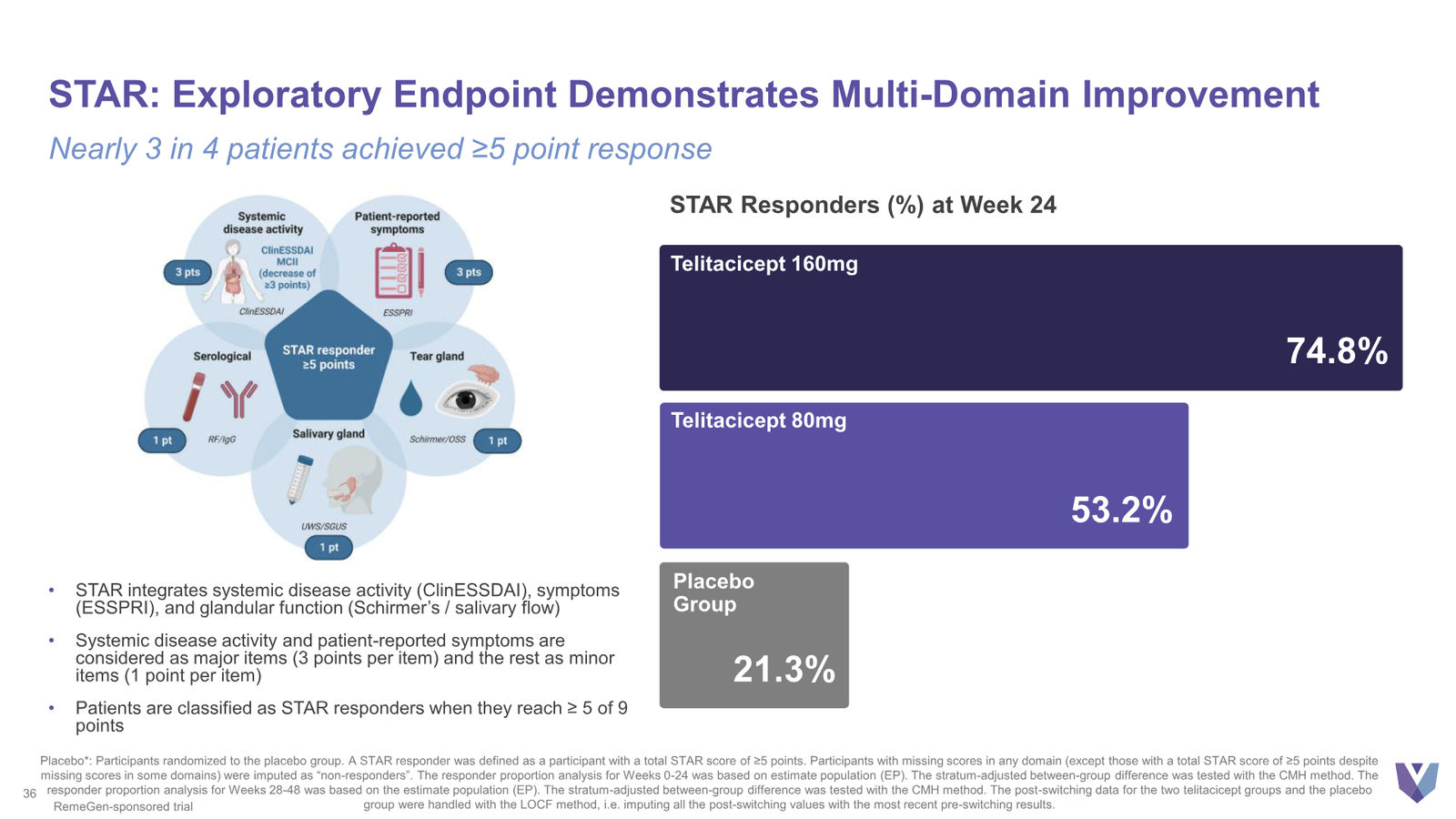 Vor Bio Corporate Presentation March 2026 — slide 36 of 42