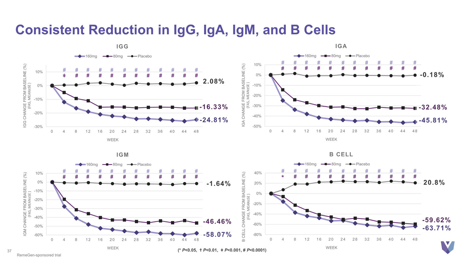 Vor Bio Corporate Presentation March 2026 — slide 37 of 42