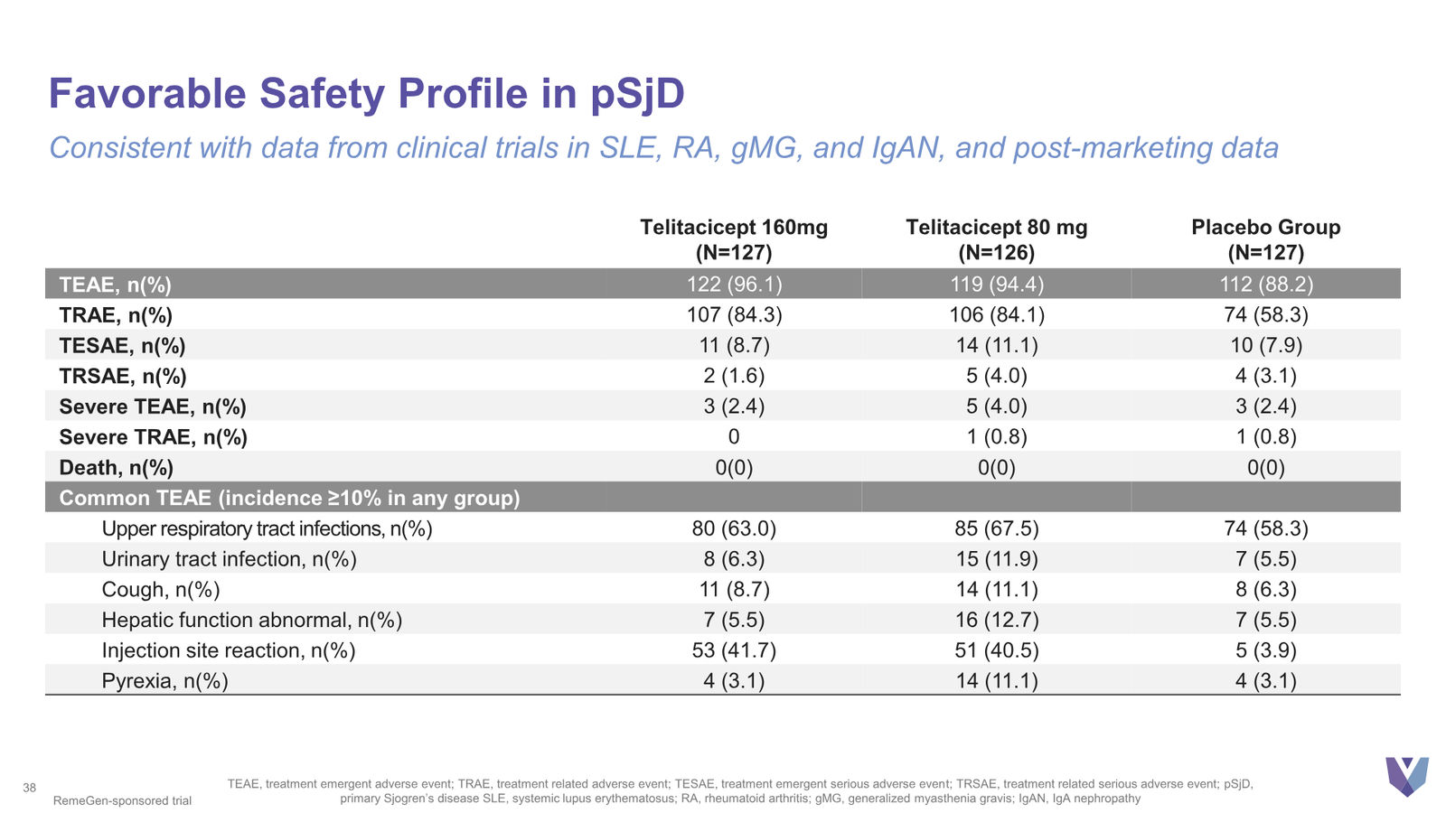 Vor Bio Corporate Presentation March 2026 — slide 38 of 42