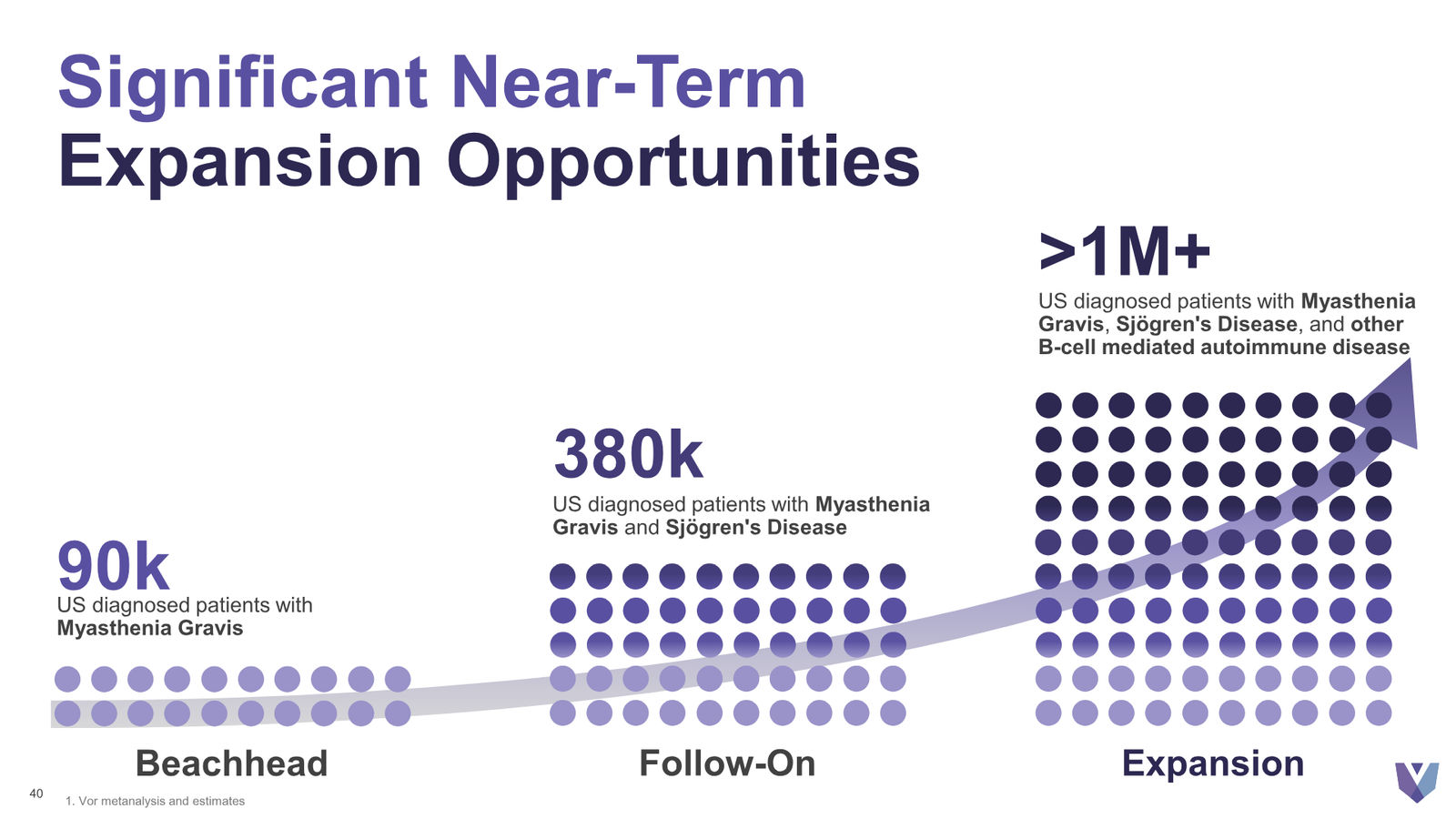 Vor Bio Corporate Presentation March 2026 — slide 40 of 42