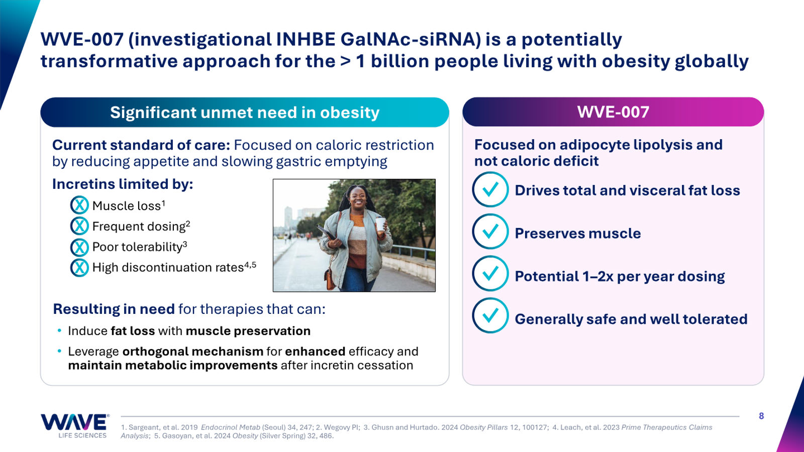 Wave Life Sciences Corporate Presentation — slide 8 of 51