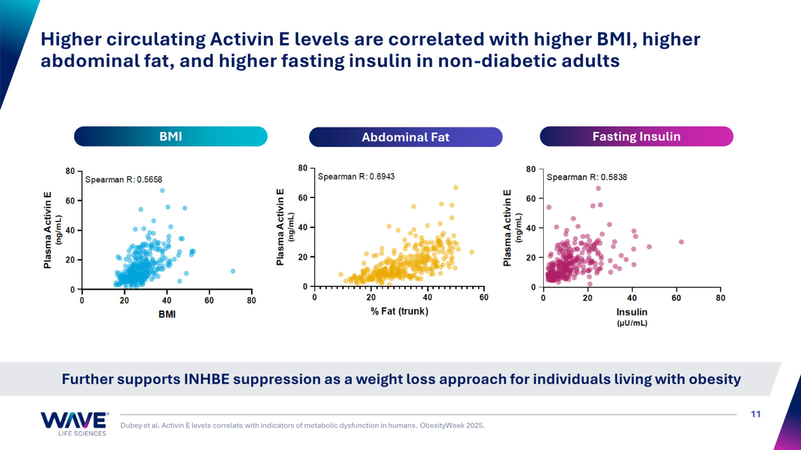Wave Life Sciences Corporate Presentation — slide 11 of 51