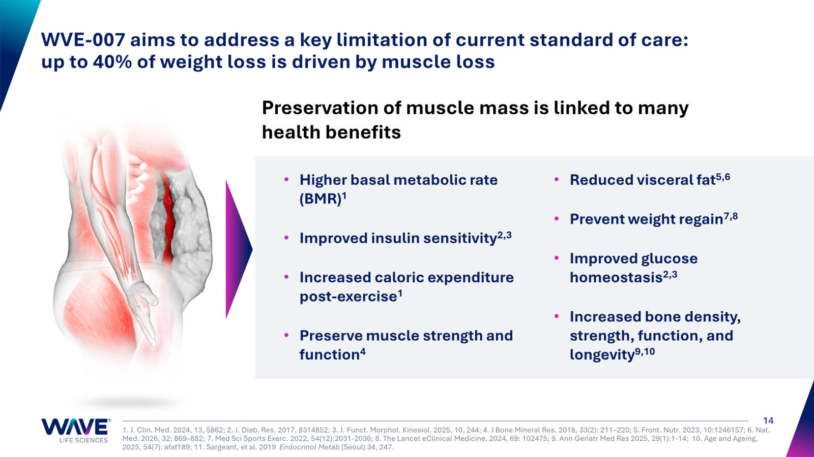 Wave Life Sciences Corporate Presentation — slide 14 of 51