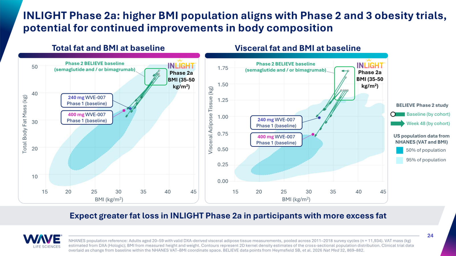 Wave Life Sciences Corporate Presentation — slide 24 of 51