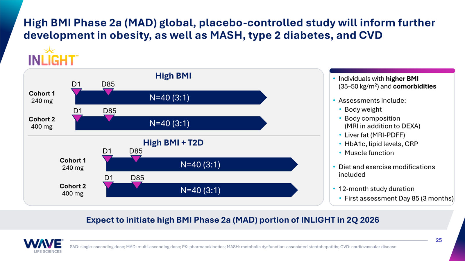 Wave Life Sciences Corporate Presentation — slide 25 of 51