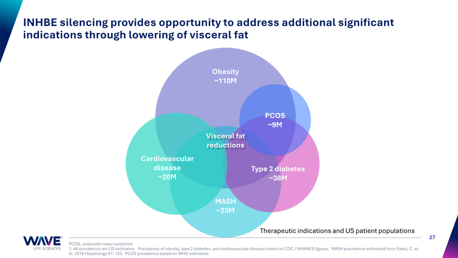 Wave Life Sciences Corporate Presentation — slide 27 of 51