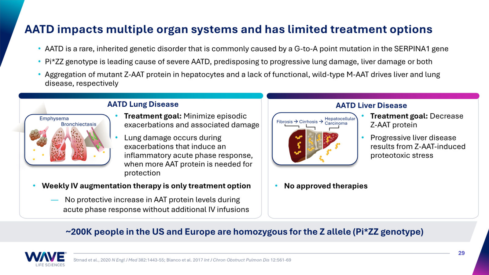 Wave Life Sciences Corporate Presentation — slide 29 of 51