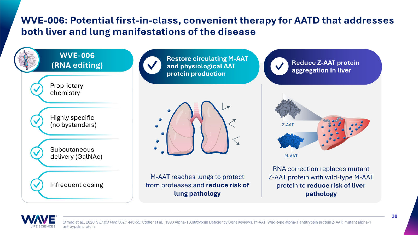 Wave Life Sciences Corporate Presentation — slide 30 of 51
