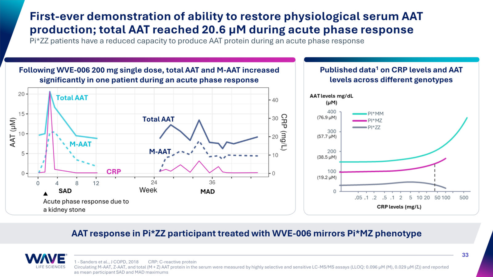 Wave Life Sciences Corporate Presentation — slide 33 of 51