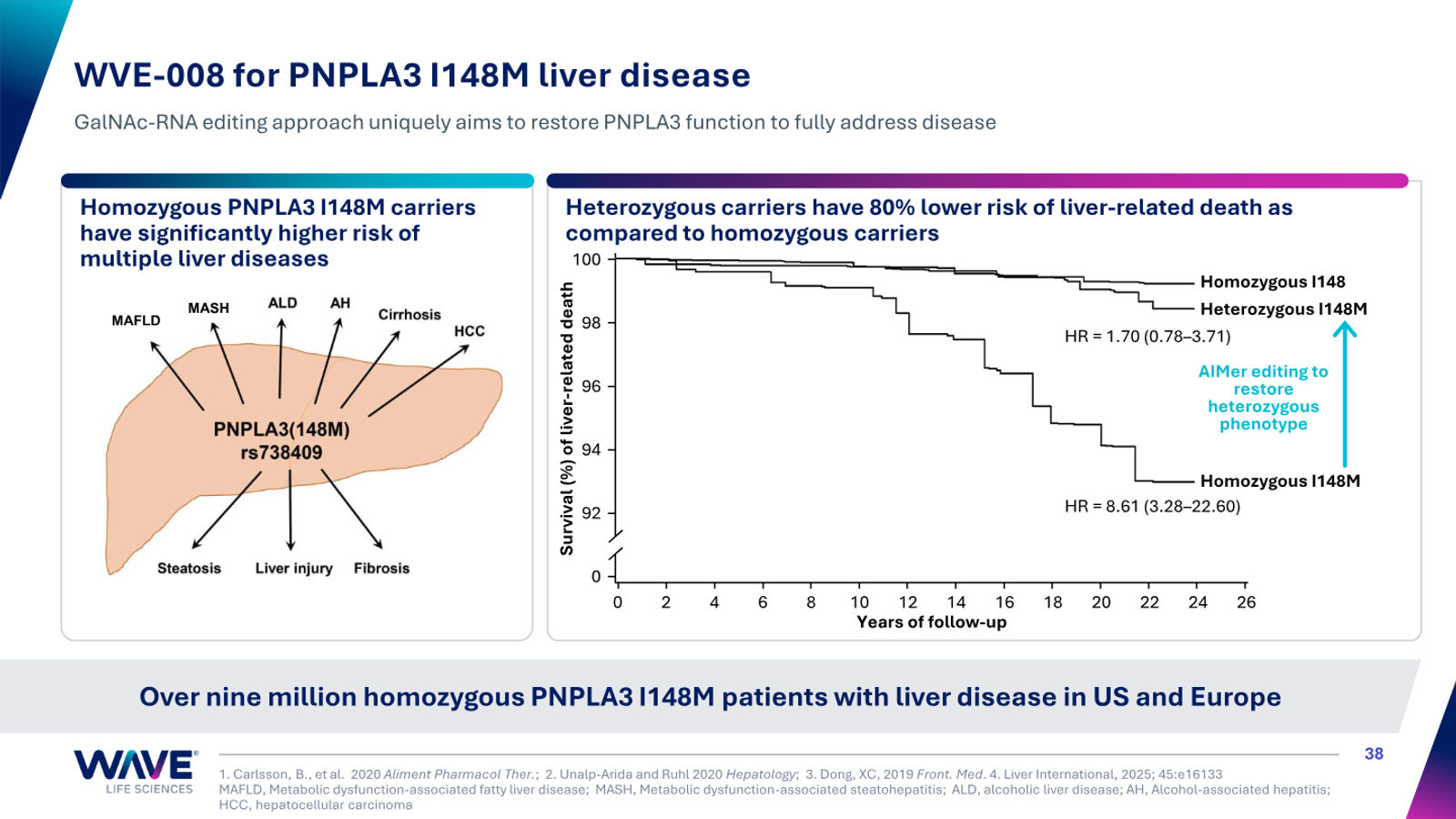 Wave Life Sciences Corporate Presentation — slide 38 of 51